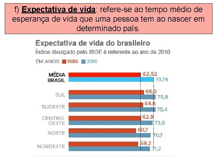 f) Expectativa de vida: refere-se ao tempo médio de esperança de vida que uma