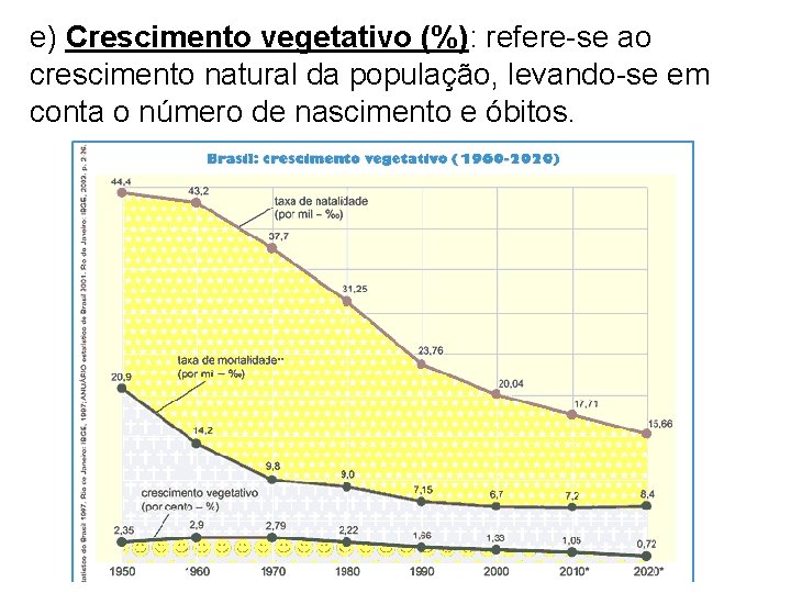 e) Crescimento vegetativo (%): refere-se ao crescimento natural da população, levando-se em conta o