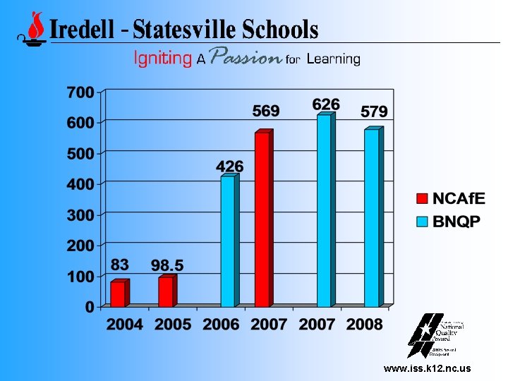 Strategic Planning Brenda Clark Associate Superintendent of Learning