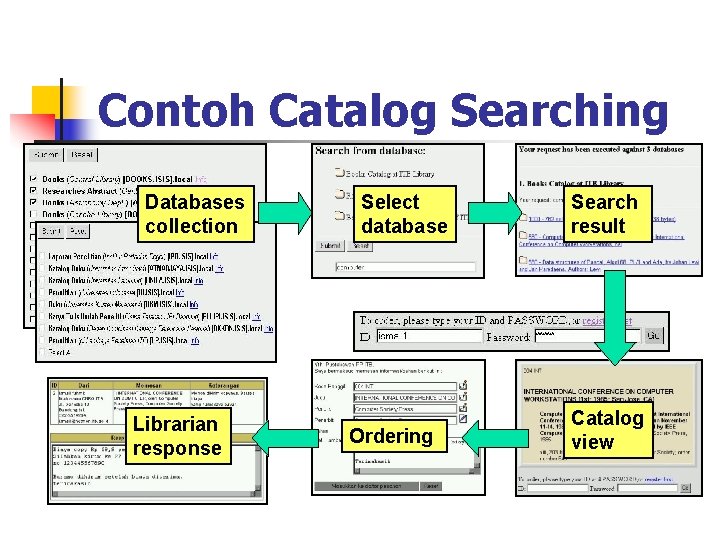 Contoh Catalog Searching Databases collection Librarian response Select database Ordering Search result Catalog view