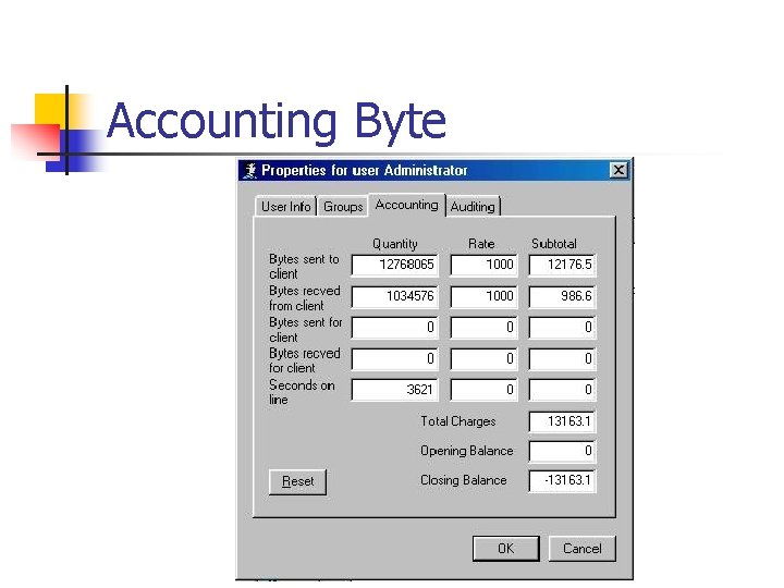 Accounting Byte 