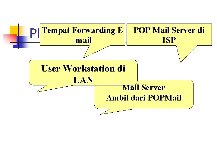 Tempat Forwarding E POP Mail Server di Player di Mail Servis -mail ISP User