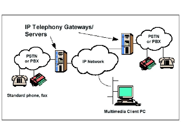 Internet Telephone 