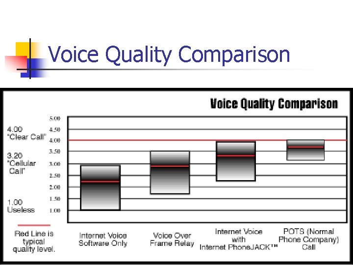 Voice Quality Comparison 