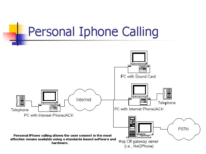 Personal Iphone Calling 