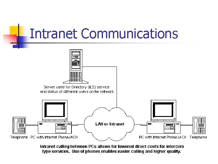 Intranet Communications 
