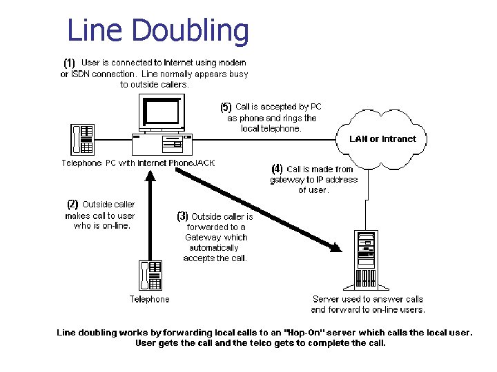 Line Doubling 