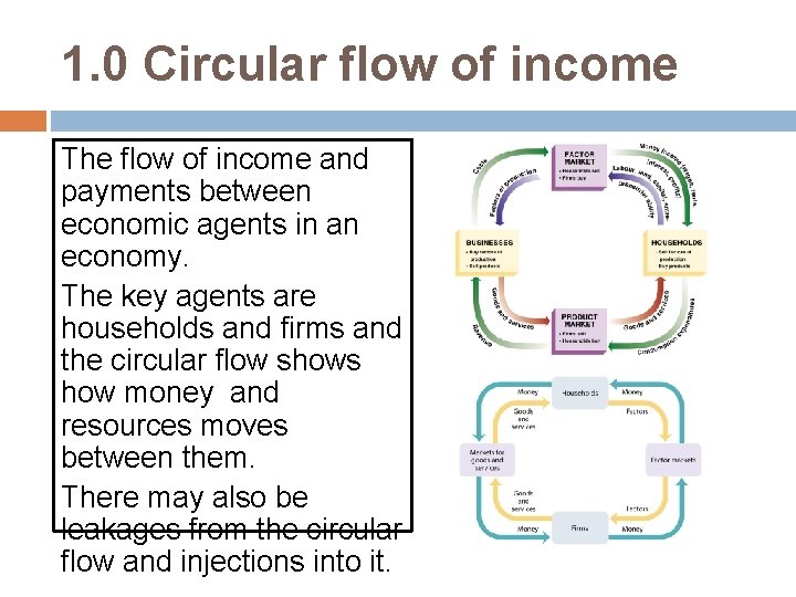 1. 0 Circular flow of income The flow of income and payments between economic