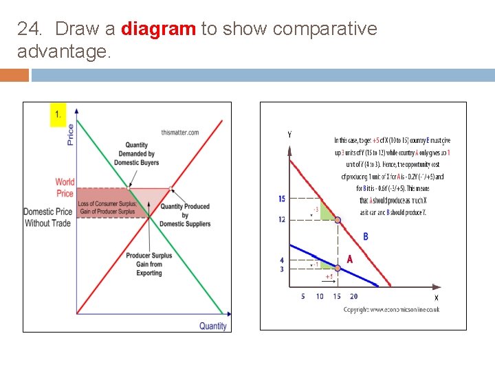 24. Draw a diagram to show comparative advantage. 
