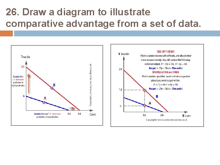 26. Draw a diagram to illustrate comparative advantage from a set of data. 