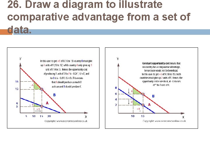 26. Draw a diagram to illustrate comparative advantage from a set of data. 