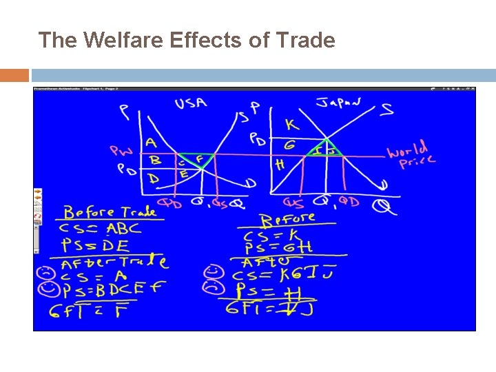 The Welfare Effects of Trade 