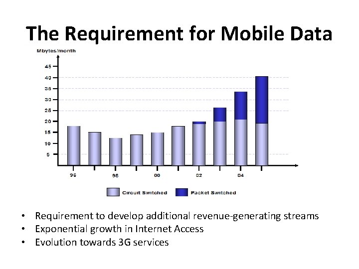 The Requirement for Mobile Data • Requirement to develop additional revenue-generating streams • Exponential