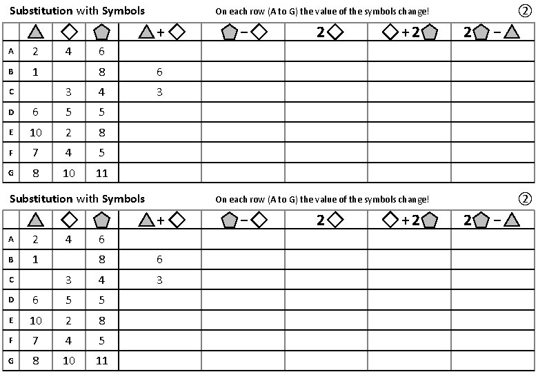 Substitution with Symbols + A 2 B 1 C 4 8 6 3 4