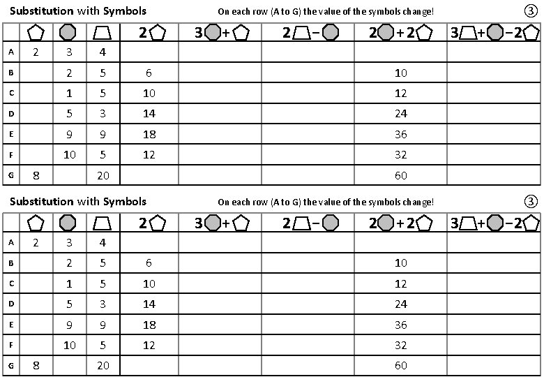 Substitution with Symbols 2 + 2 − 2 +2 4 B 2 5 6