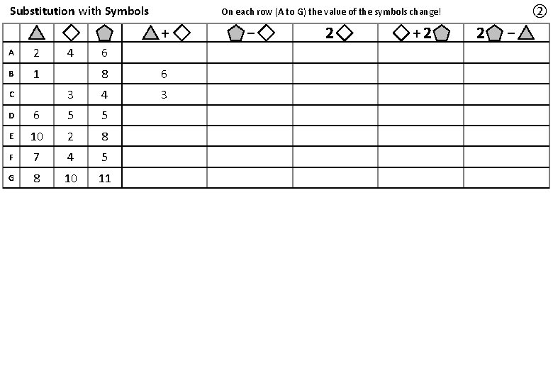 Substitution with Symbols + A 2 B 1 C 4 6 8 6 3