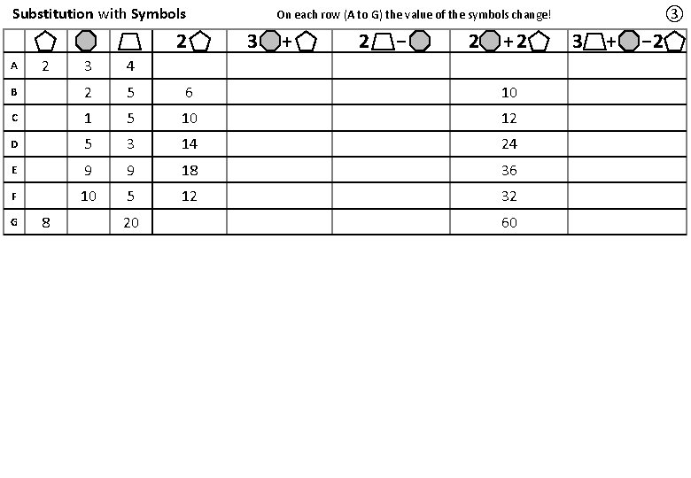 Substitution with Symbols 2 + 2 − 2 +2 4 B 2 5 6