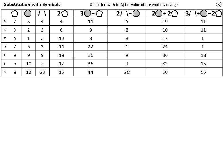 Substitution with Symbols 2 ③ On each row (A to G) the value of