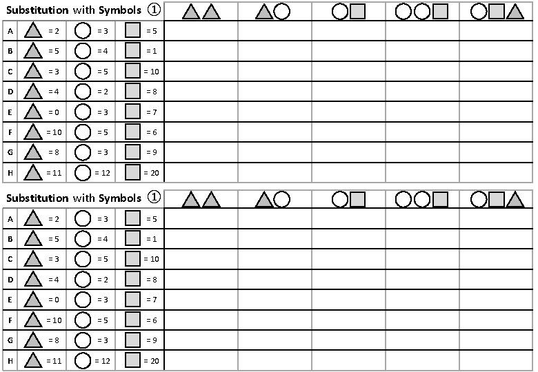 Substitution with Symbols ① A =2 =3 =5 B =5 =4 =1 C =3