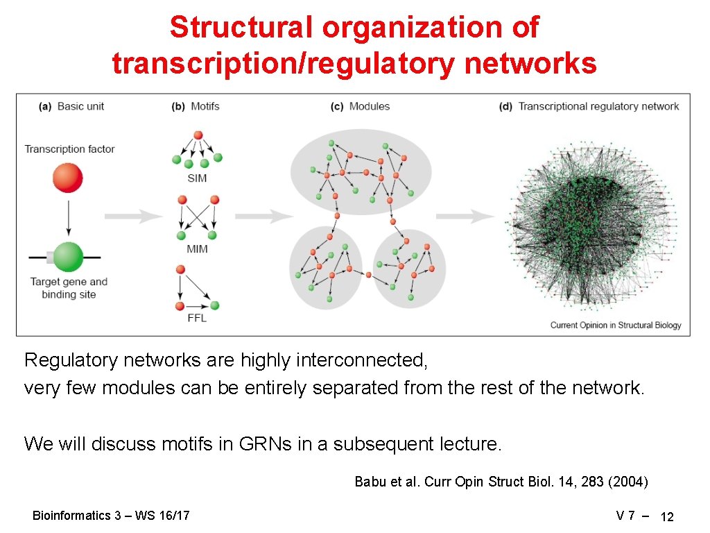 Structural organization of transcription/regulatory networks Regulatory networks are highly interconnected, very few modules can