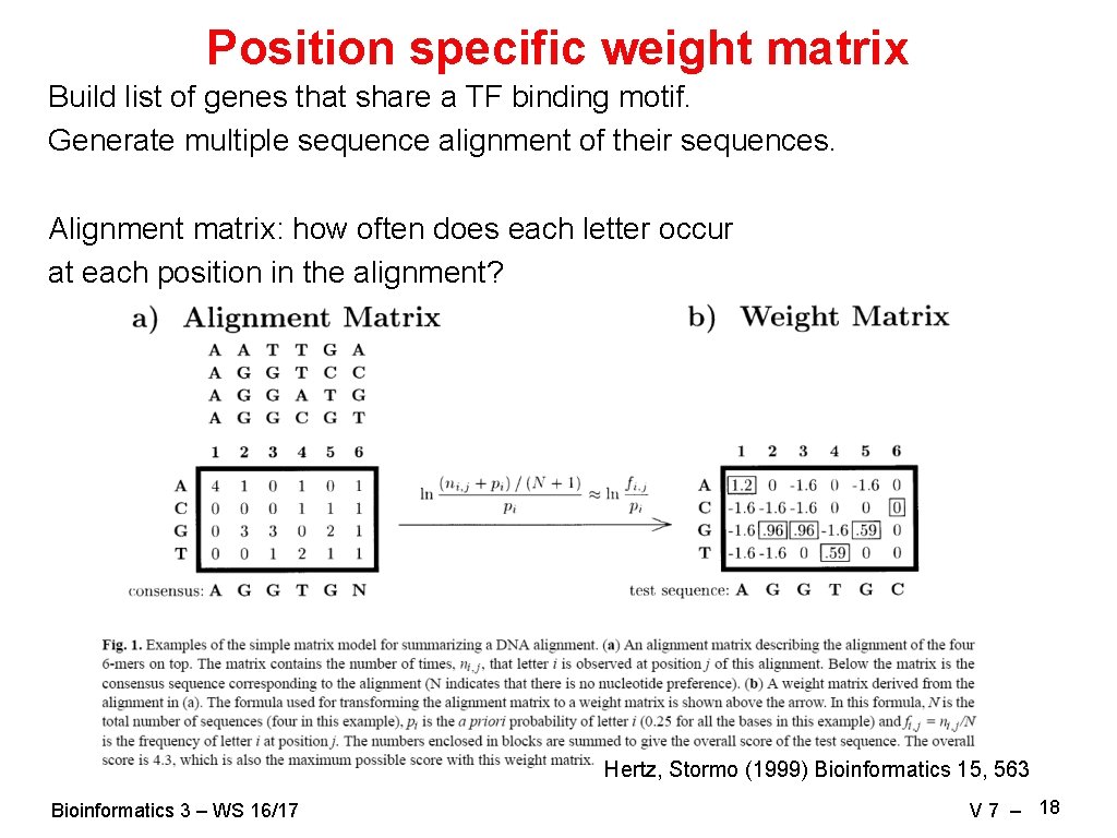 Position specific weight matrix Build list of genes that share a TF binding motif.