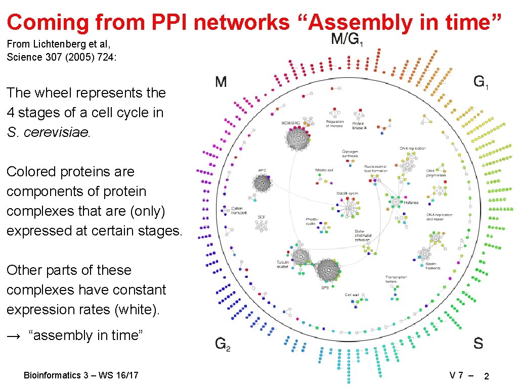 Coming from PPI networks “Assembly in time” From Lichtenberg et al, Science 307 (2005)