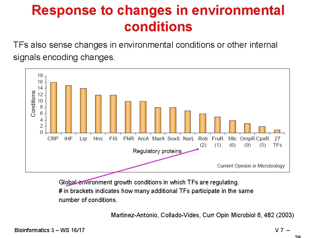 Response to changes in environmental conditions TFs also sense changes in environmental conditions or