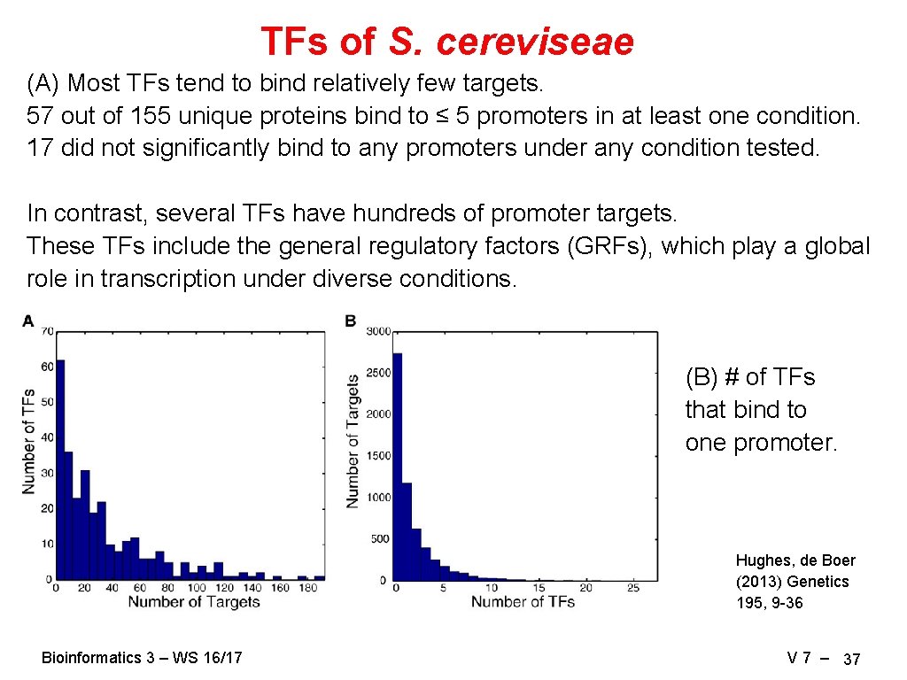 TFs of S. cereviseae (A) Most TFs tend to bind relatively few targets. 57