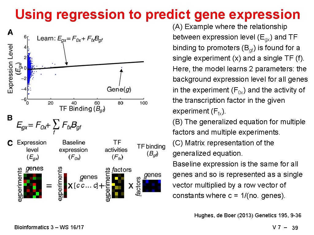 Using regression to predict gene expression (A) Example where the relationship between expression level