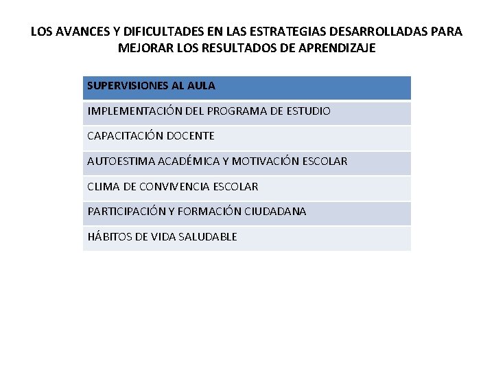 LOS AVANCES Y DIFICULTADES EN LAS ESTRATEGIAS DESARROLLADAS PARA MEJORAR LOS RESULTADOS DE APRENDIZAJE