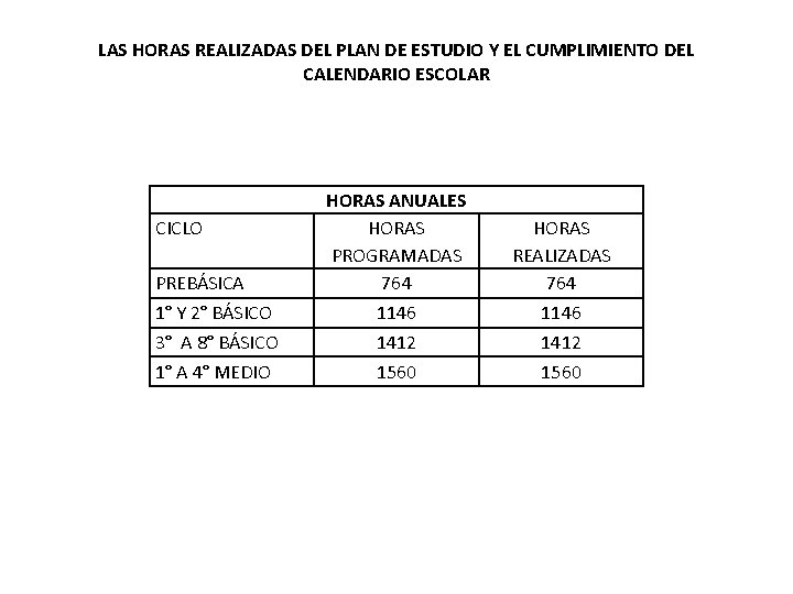 LAS HORAS REALIZADAS DEL PLAN DE ESTUDIO Y EL CUMPLIMIENTO DEL CALENDARIO ESCOLAR CICLO