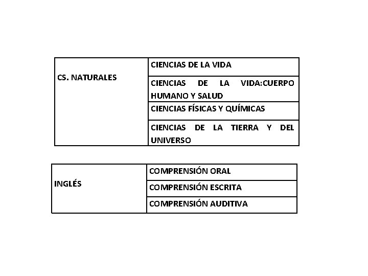 CIENCIAS DE LA VIDA CS. NATURALES CIENCIAS DE LA VIDA: CUERPO HUMANO Y SALUD