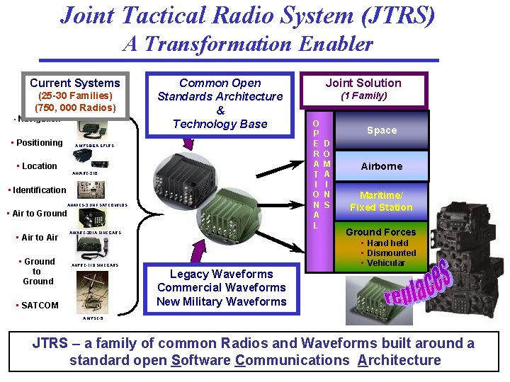 Joint Tactical Radio System (JTRS) A Transformation Enabler Current Systems (25 -30 Families) (750,