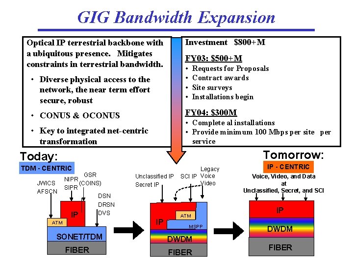 GIG Bandwidth Expansion Investment $800+M Optical IP terrestrial backbone with a ubiquitous presence. Mitigates