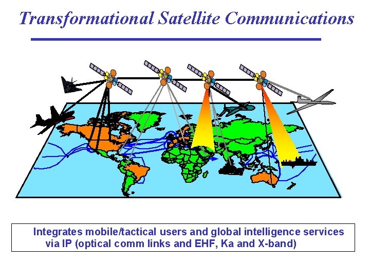 Transformational Satellite Communications Integrates mobile/tactical users and global intelligence services via IP (optical comm
