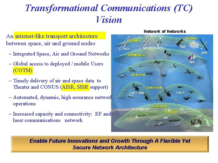 Transformational Communications (TC) Vision An internet-like transport architecture between space, air and ground nodes