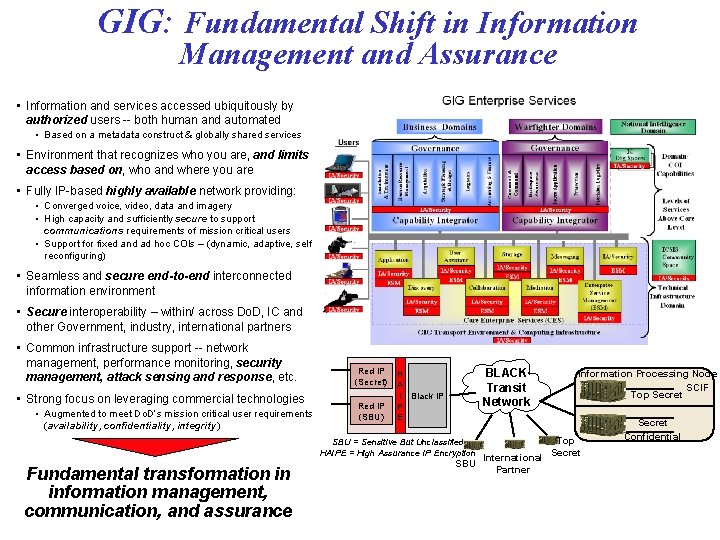 GIG: Fundamental Shift in Information Management and Assurance • Information and services accessed ubiquitously