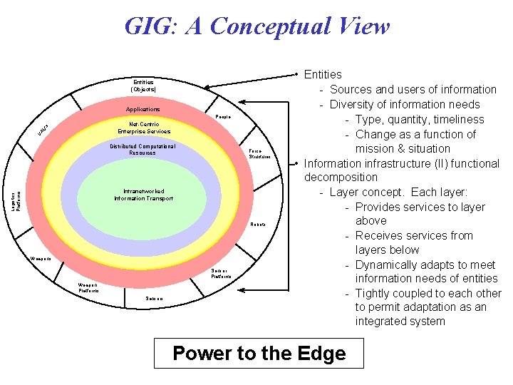 GIG: A Conceptual View Entities (Objects) Applications People Net-Centric Enterprise Services ’s AV U