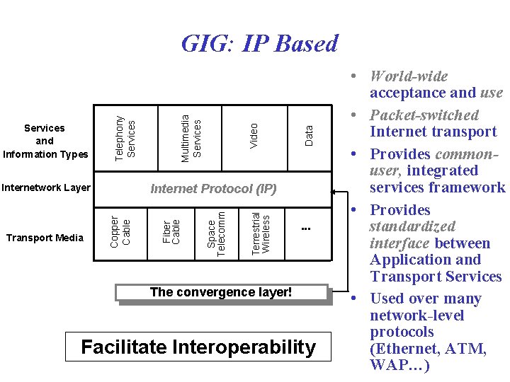 Data Video Terrestrial Wireless Space Telecomm Copper Cable Transport Media Multimedia Services Internet Protocol