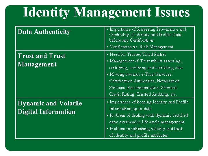 Identity Management Issues Data Authenticity • Importance of Assessing Provenance and Credibility of Identity