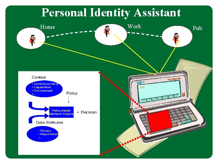 Personal Identity Assistant Home Work Pub 