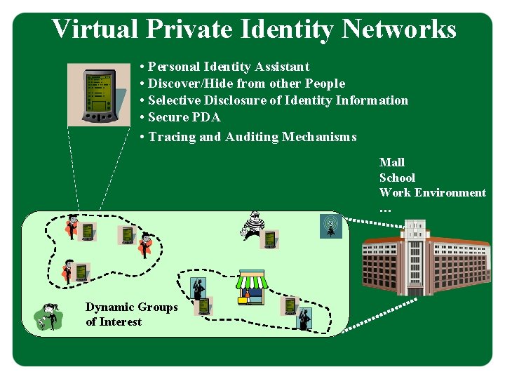 Virtual Private Identity Networks • Personal Identity Assistant • Discover/Hide from other People •