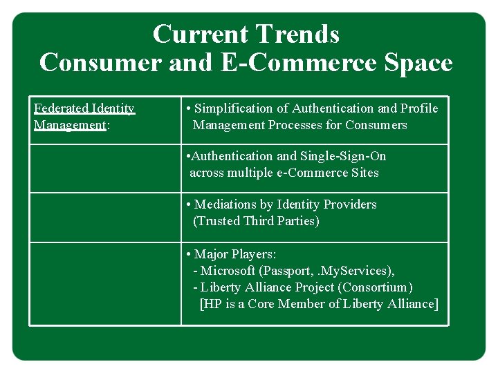 Current Trends Consumer and E-Commerce Space Federated Identity Management: • Simplification of Authentication and