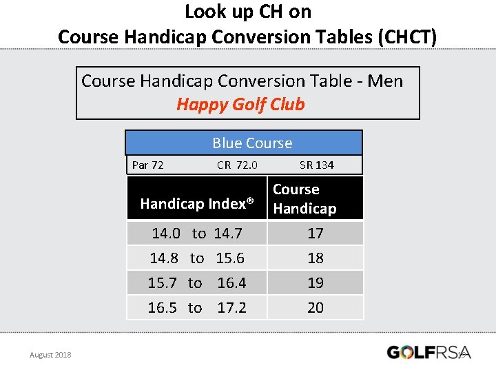 Look up CH on Course Handicap Conversion Tables (CHCT) Course Handicap Conversion Table -