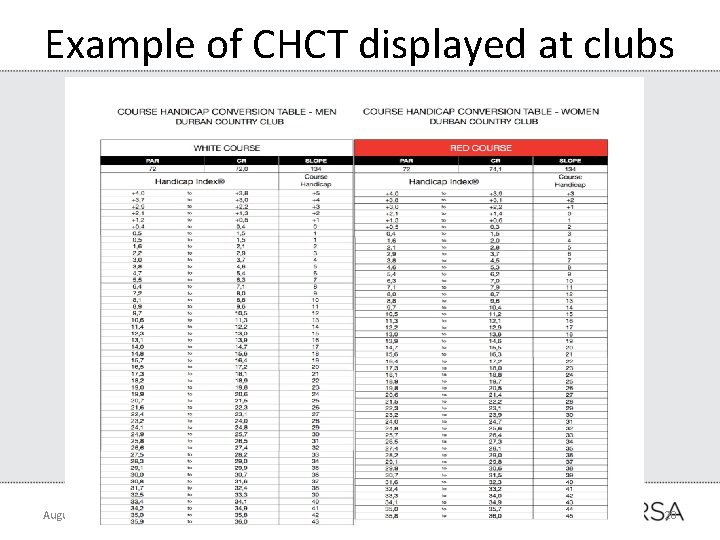 Example of CHCT displayed at clubs August 2018 20 