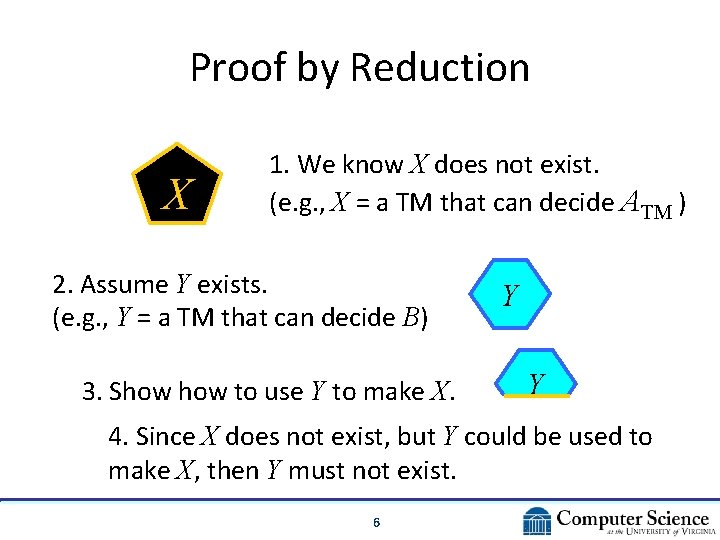 Proof by Reduction X 1. We know X does not exist. (e. g. ,
