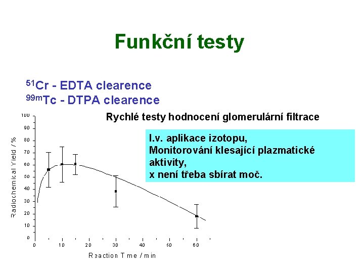 Funkční testy 51 Cr - EDTA clearence 99 m. Tc - DTPA clearence Rychlé