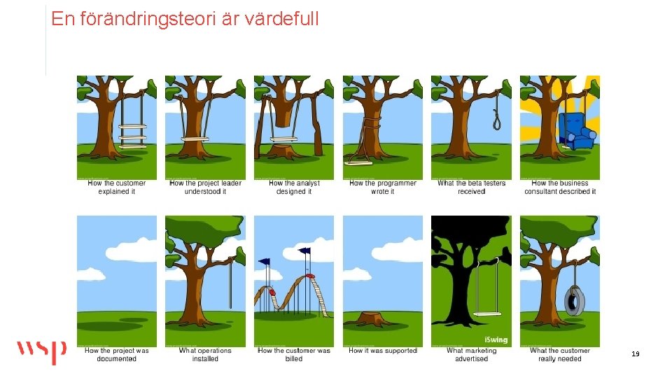 En förändringsteori är värdefull 19 