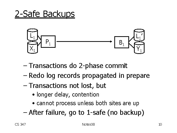 2 -Safe Backups L 1 X 1 P 1 B 1 L 1’ Y