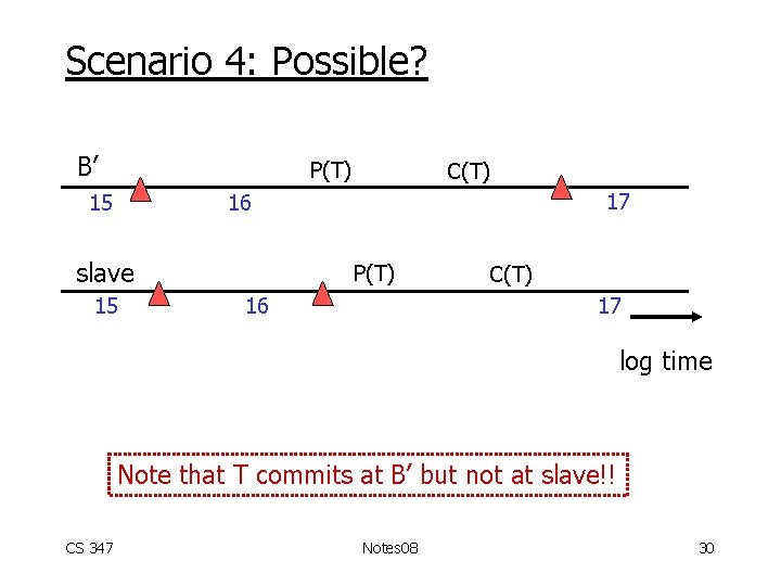 Scenario 4: Possible? B’ P(T) 15 C(T) 17 16 slave 15 P(T) 16 C(T)